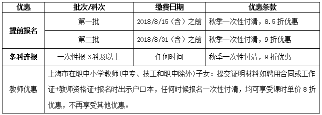 2018年恒高秋季班優(yōu)惠標(biāo)準