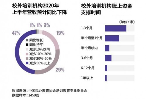 線下教育開(kāi)年盤點(diǎn)：有人出局，有機(jī)構(gòu)逆勢(shì)增長(zhǎng)！